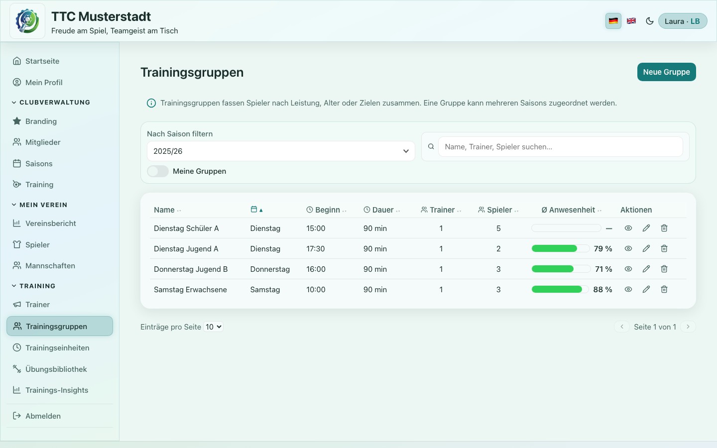 Screenshot des Wochenplans und der Gruppenübersicht