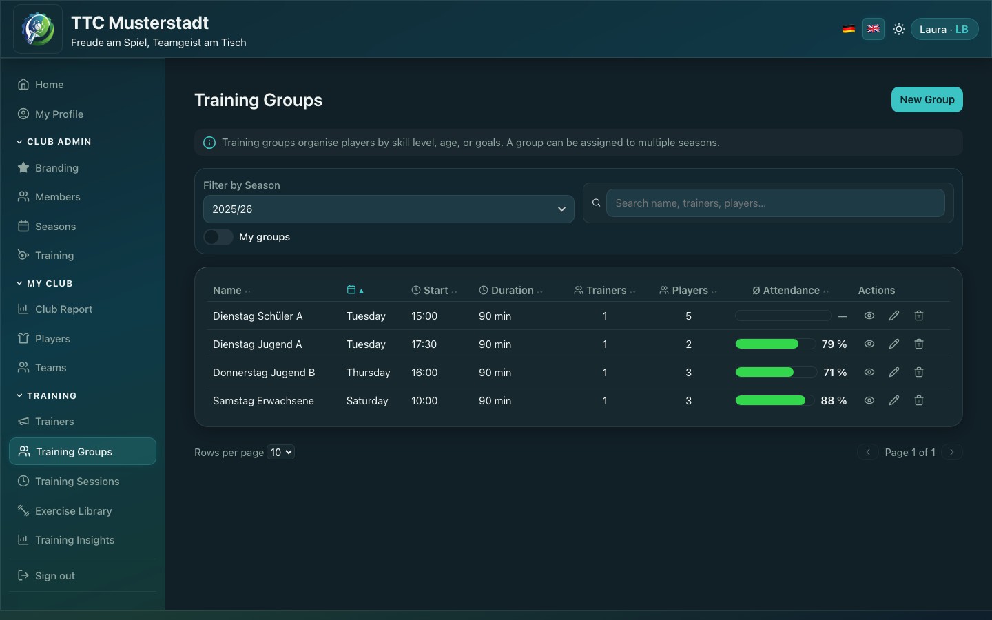 Screenshot of the weekly plan and group overview