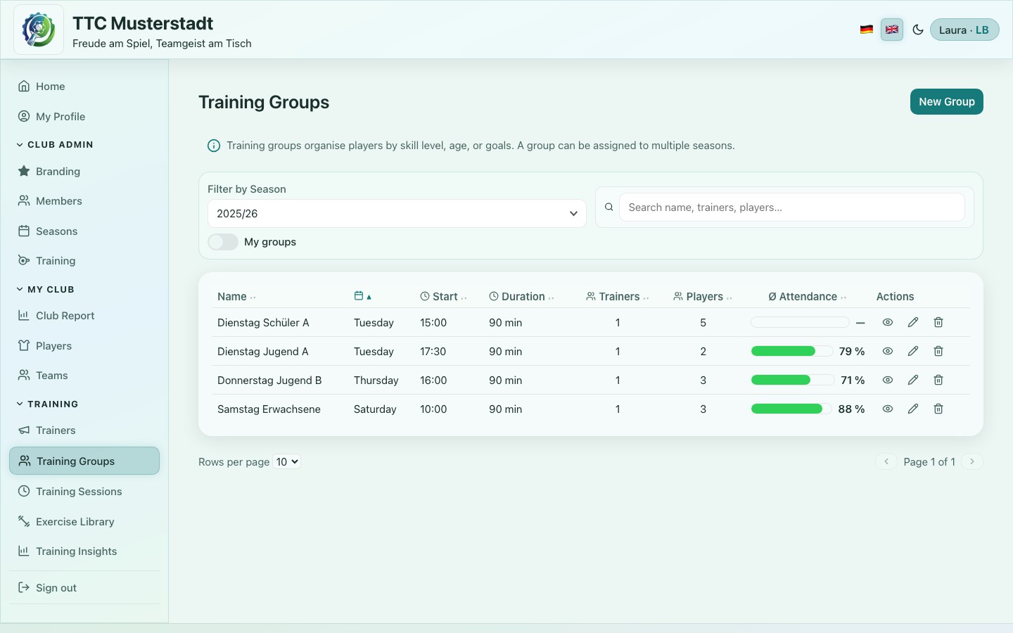 Screenshot of the weekly plan and group overview