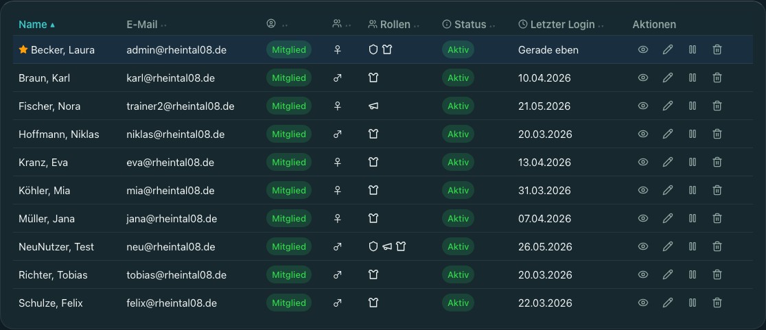 Screenshot der Gruppenansicht mit Mitgliedern, Rollen und Trainingsinformationen