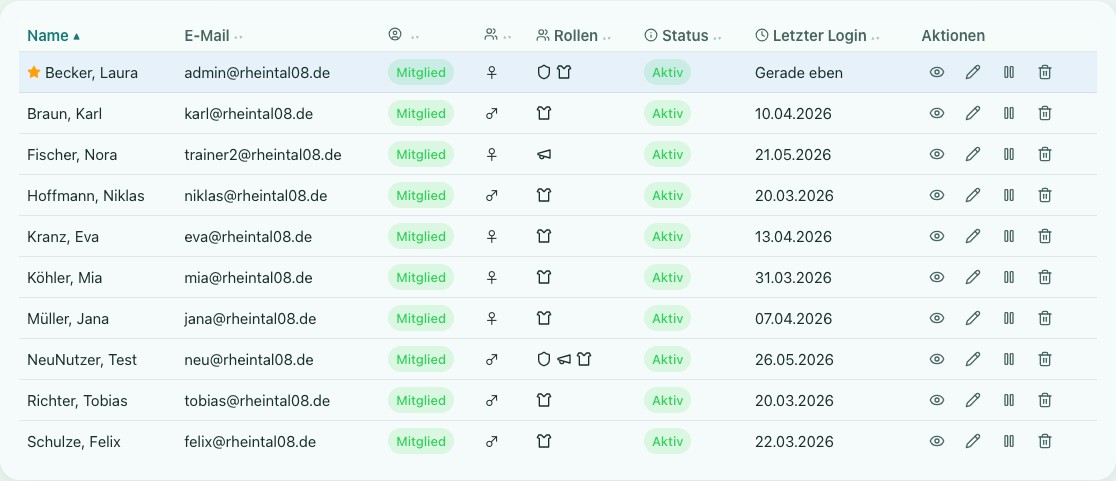 Screenshot der Gruppenansicht mit Mitgliedern, Rollen und Trainingsinformationen
