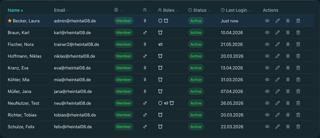 Screenshot of a group detail view showing members, roles, and training information