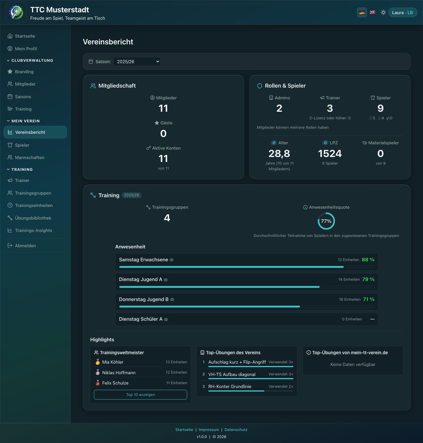 Screenshot des Spielerprofils mit Entwicklungsgrafiken