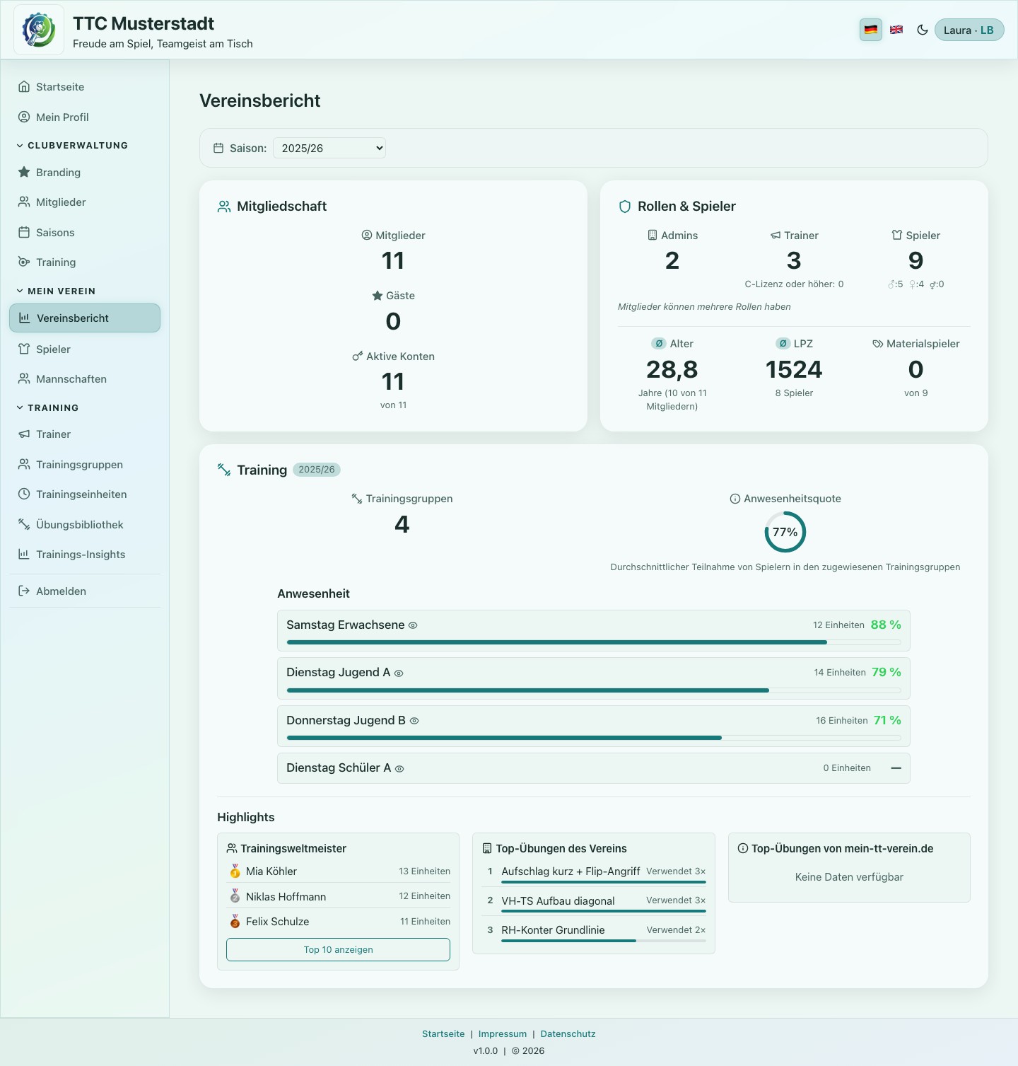Screenshot des Spielerprofils mit Entwicklungsgrafiken