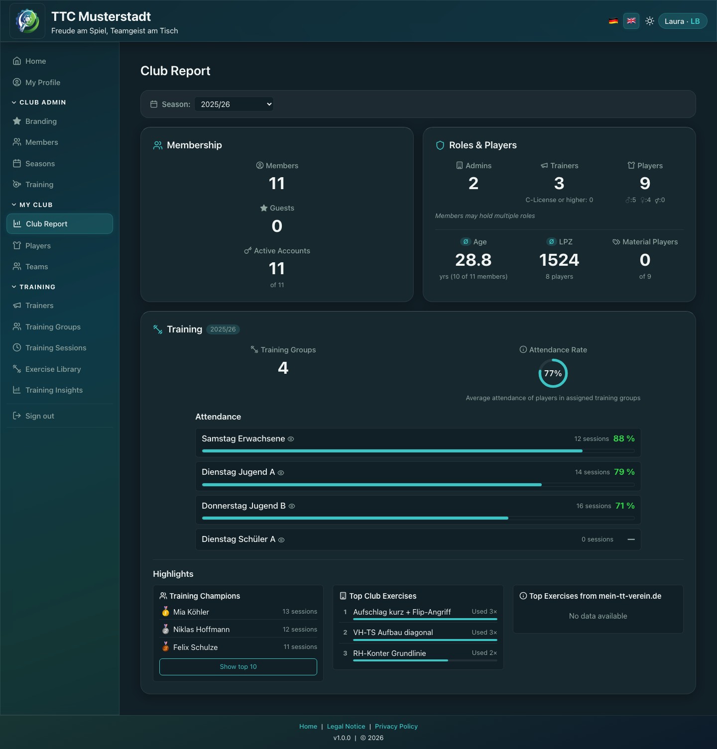 Screenshot of a player profile with development charts