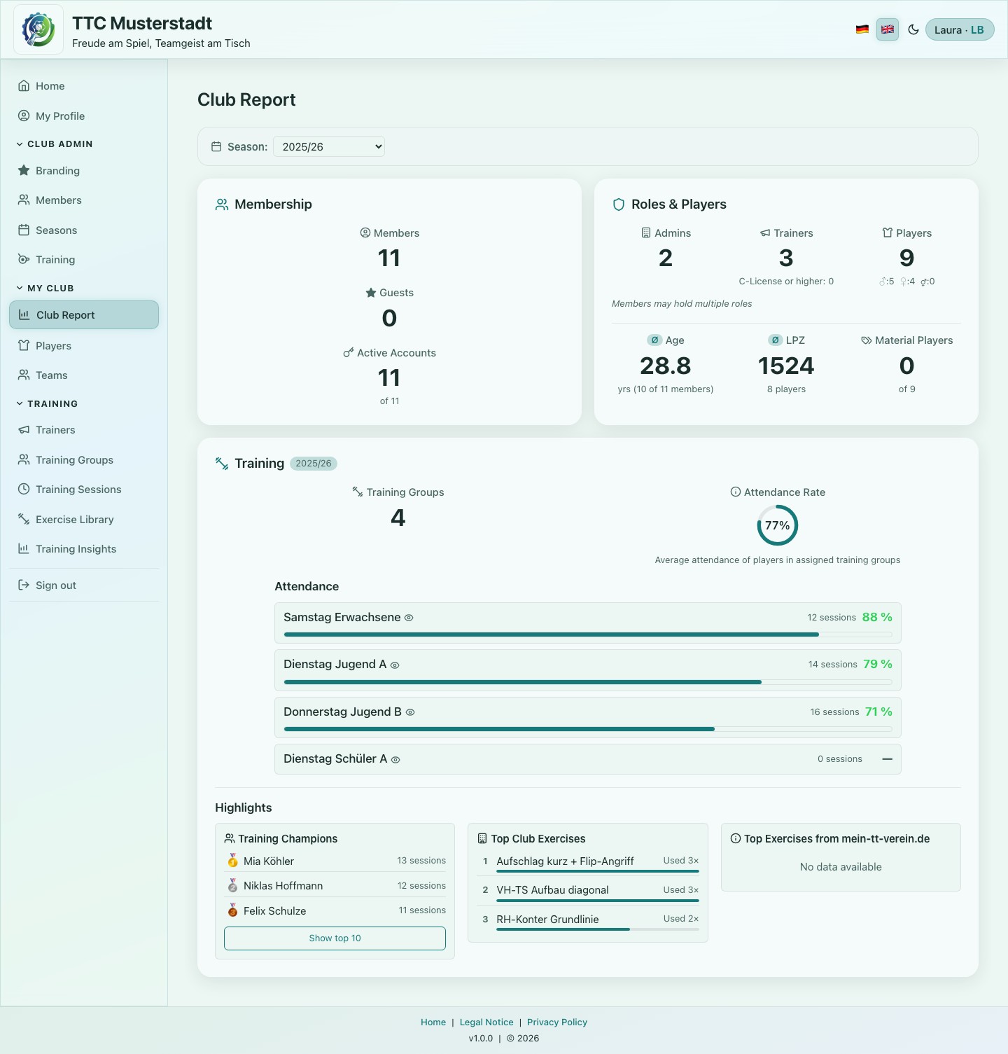 Screenshot of a player profile with development charts
