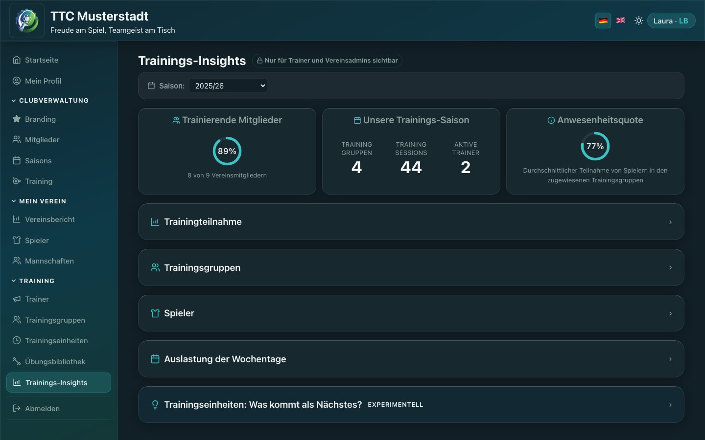 Screenshot der Training-Insights-Übersicht mit Kennzahlen und Saisonzusammenfassung