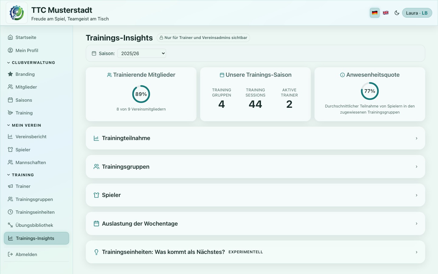 Screenshot der Training-Insights-Übersicht mit Kennzahlen und Saisonzusammenfassung
