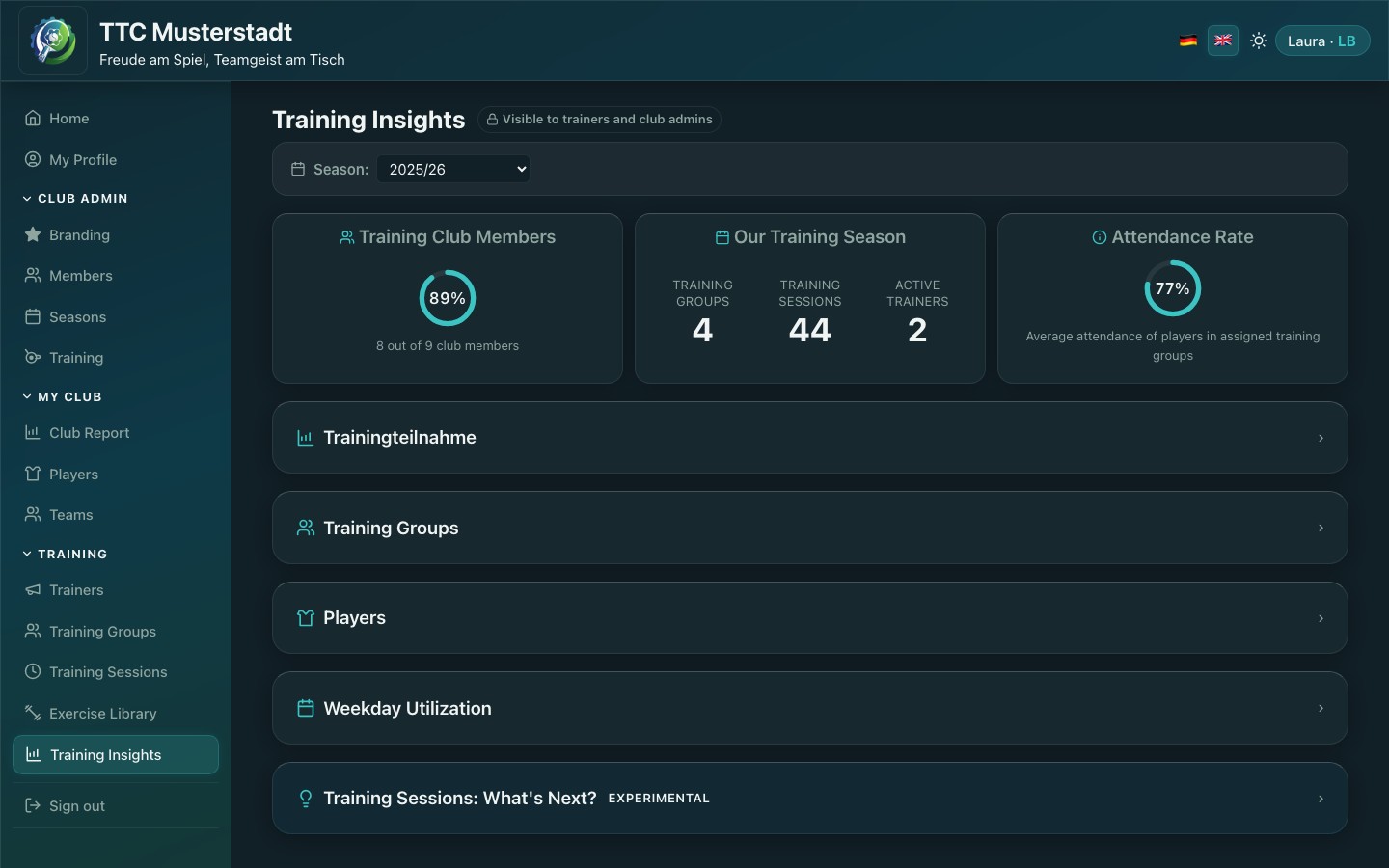 Screenshot of the Training Insights overview with KPIs and season summary