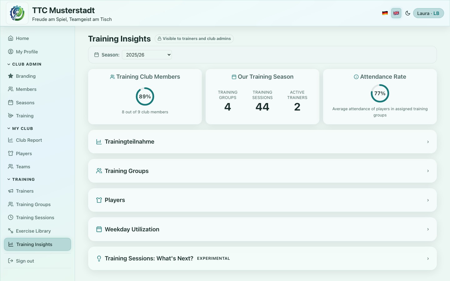 Screenshot of the Training Insights overview with KPIs and season summary