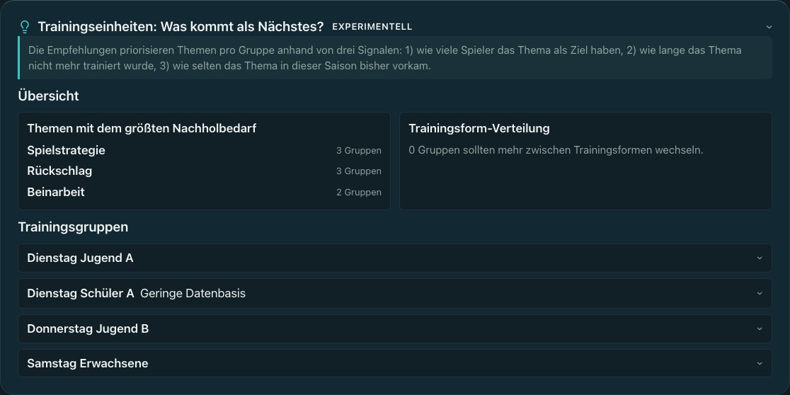 Screenshot der geöffneten Training Session Insights mit Empfehlungen für die nächste Einheit