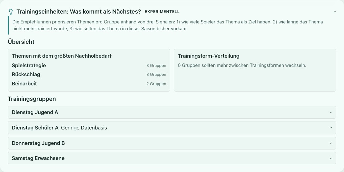 Screenshot der geöffneten Training Session Insights mit Empfehlungen für die nächste Einheit